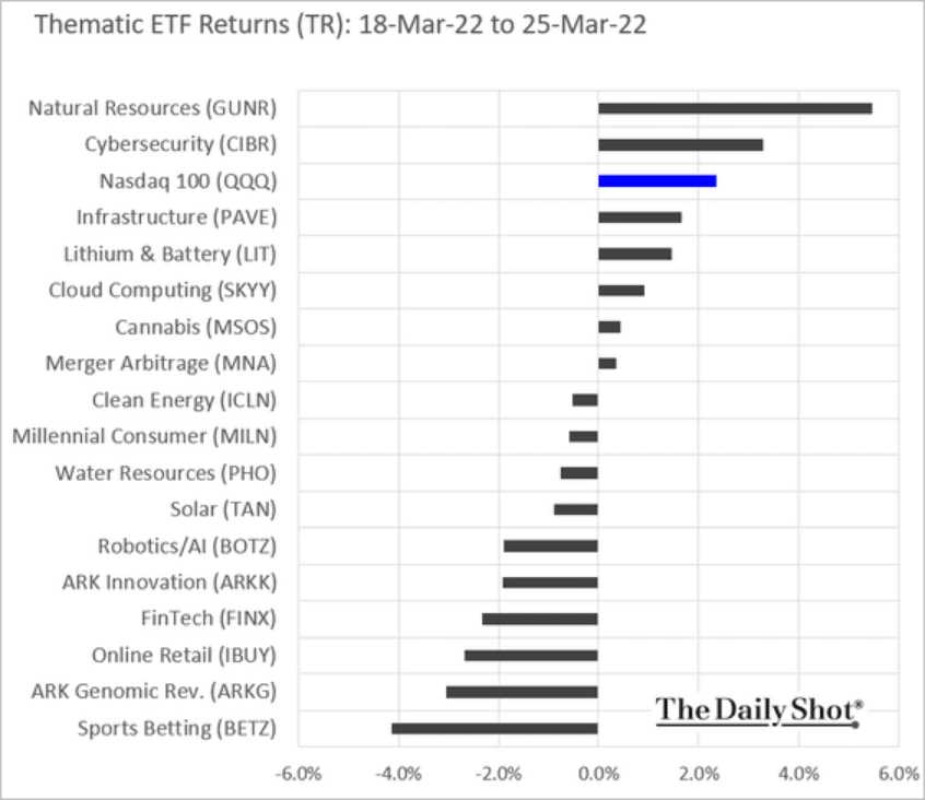 /brief/img/Screenshot 2022-03-28 at 13-48-41 The Daily Shot Several 0.5 rate hikes are now fully priced in.png